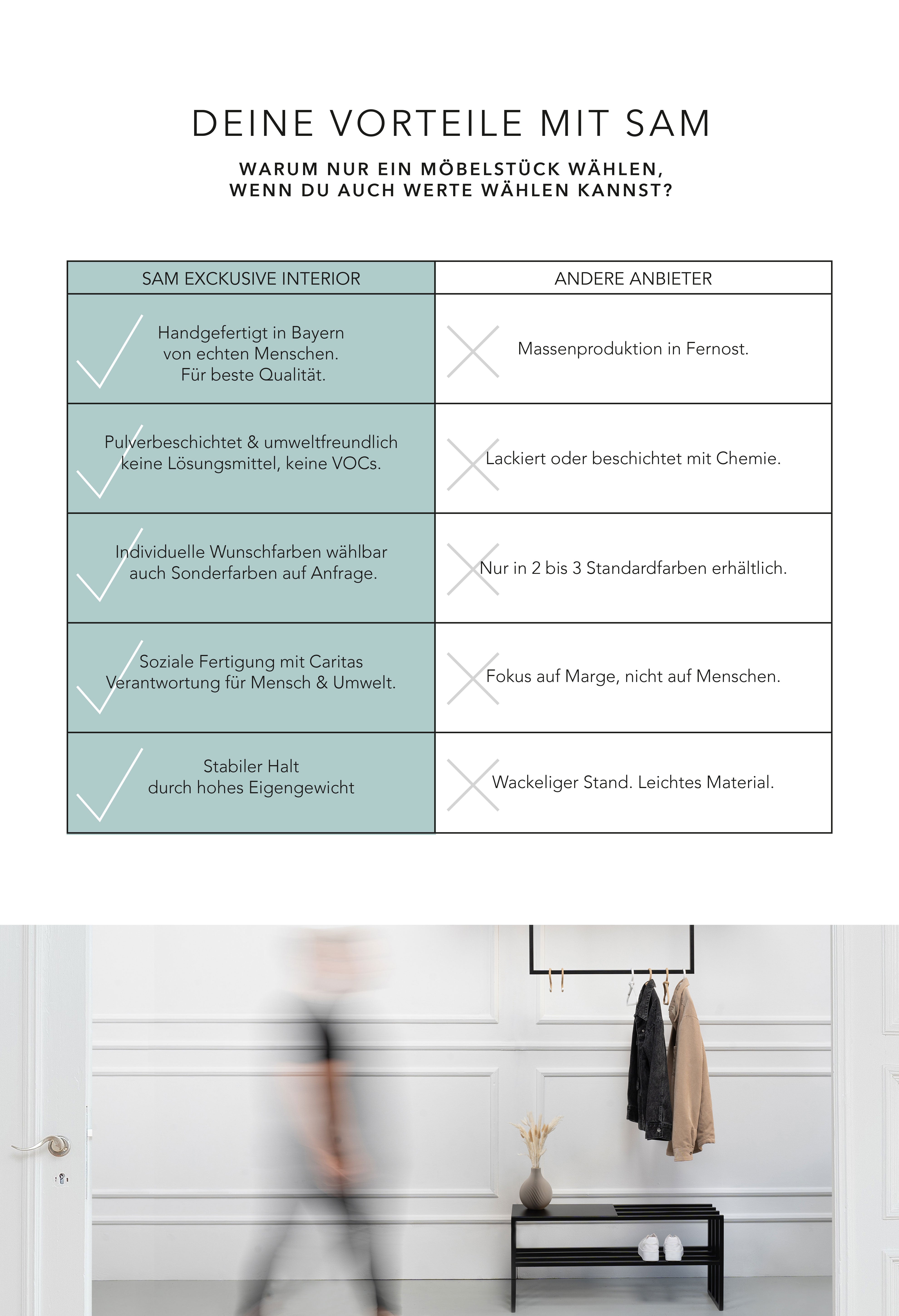 Tabelle mit einer Gegenüberstellung von Vorteilen von SAM Interior im Vergleich zu Nachteilen von anderen Anbietern.